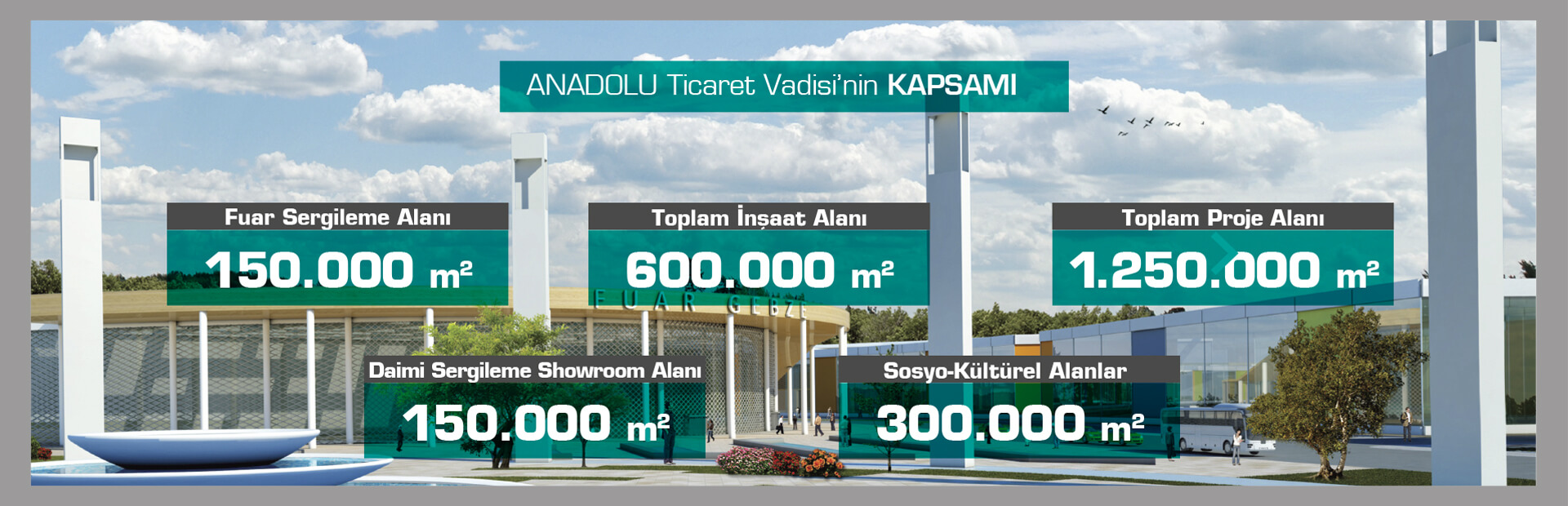 Anadolu Ticaret Vadisi'nin Kapsamı